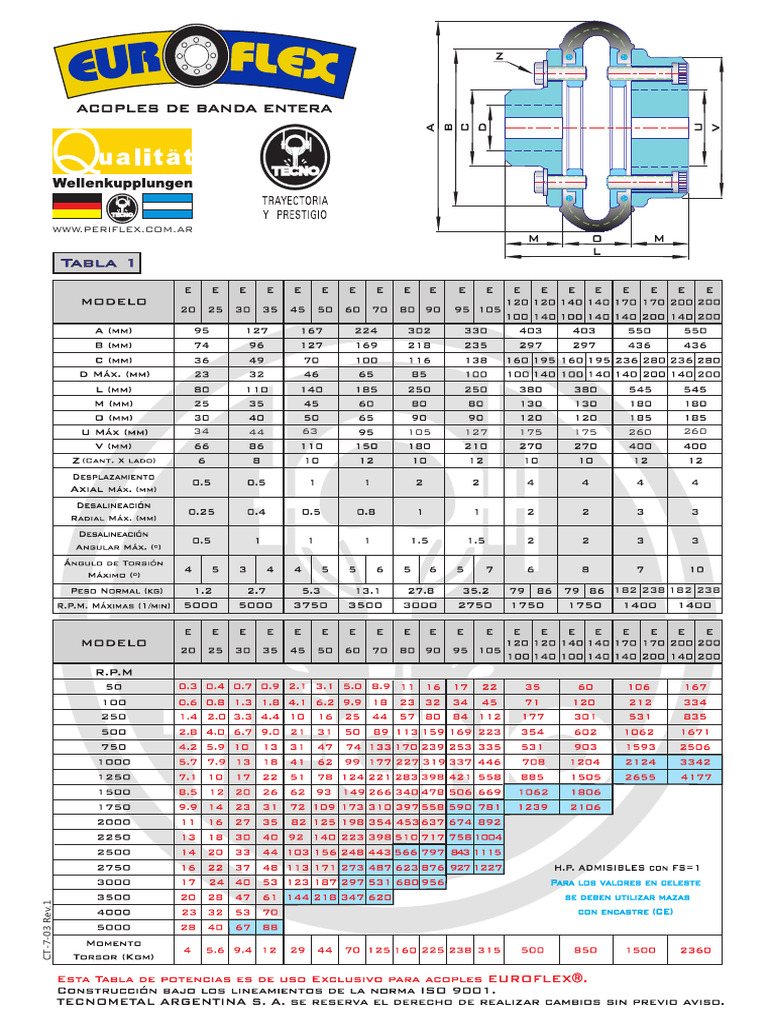 Euroflex Tipo e | PDF
