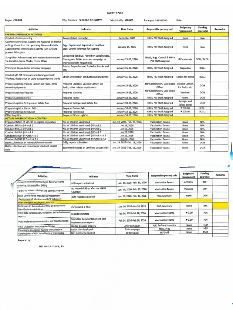 Microplan San Isidro | PDF