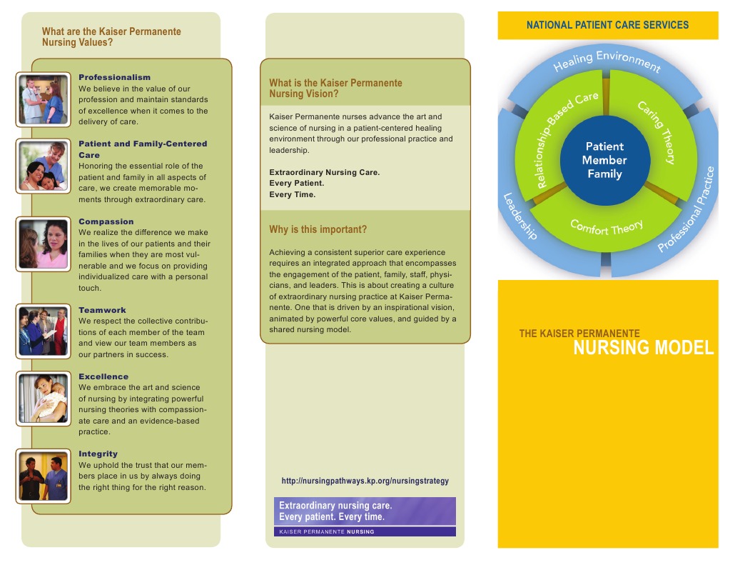 Kaiser Permanente Nursing Vision, Values & Model Creative Excellence