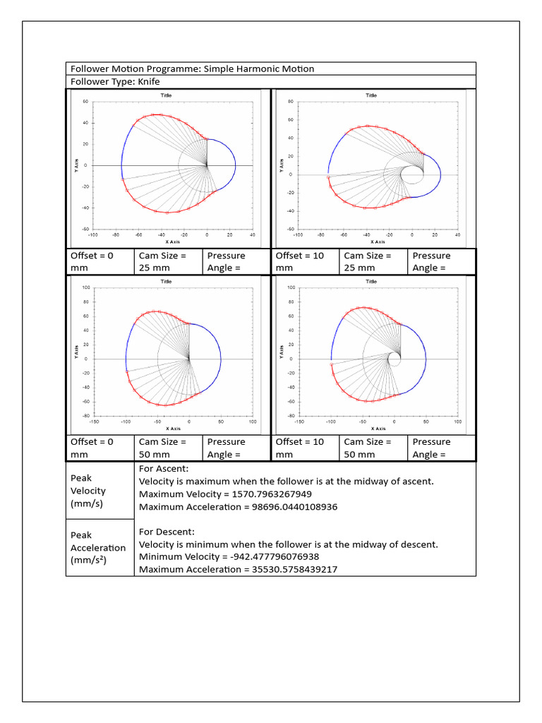 Follower Motion: Harmonic Motion Analysis | PDF