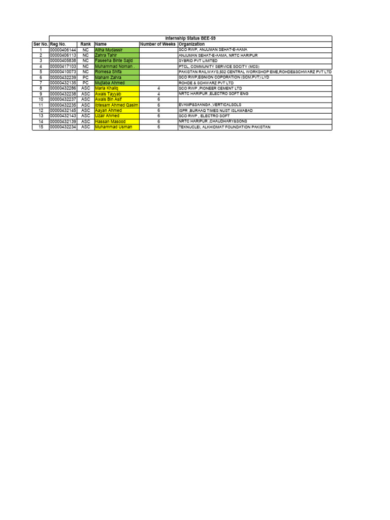 Internship Rankings and Organizations List | PDF