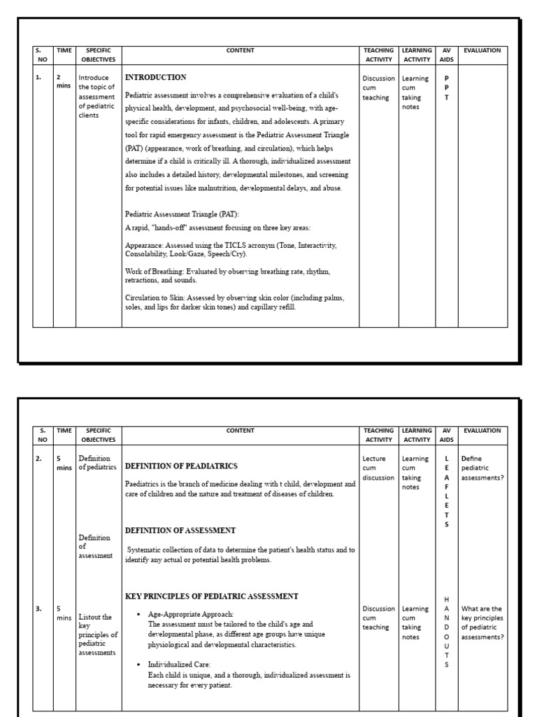 Pediatric Assessment Techniques Overview | PDF | Labia | Parenting