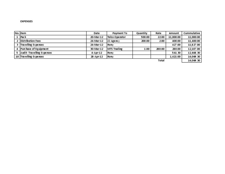Expenses | PDF | Business | Finance & Money Management