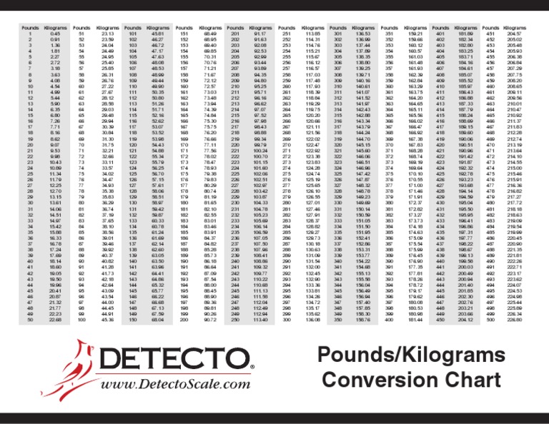 Detecto Lbs Kgs Conversion Chart PDF
