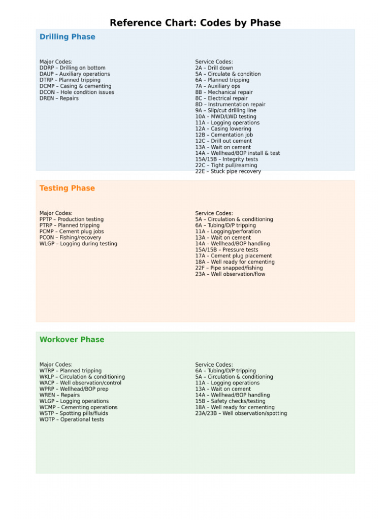 Reference Chart Codes | PDF