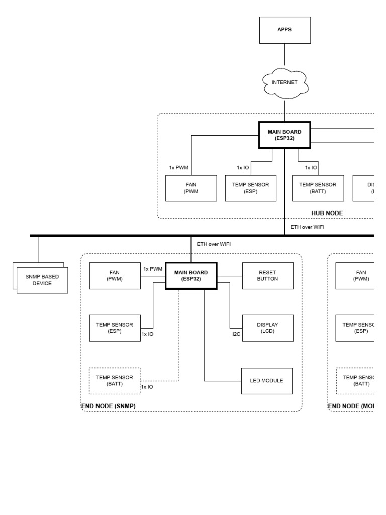 SNMP & Modbus Device Configuration Guide | PDF | Computer Science ...