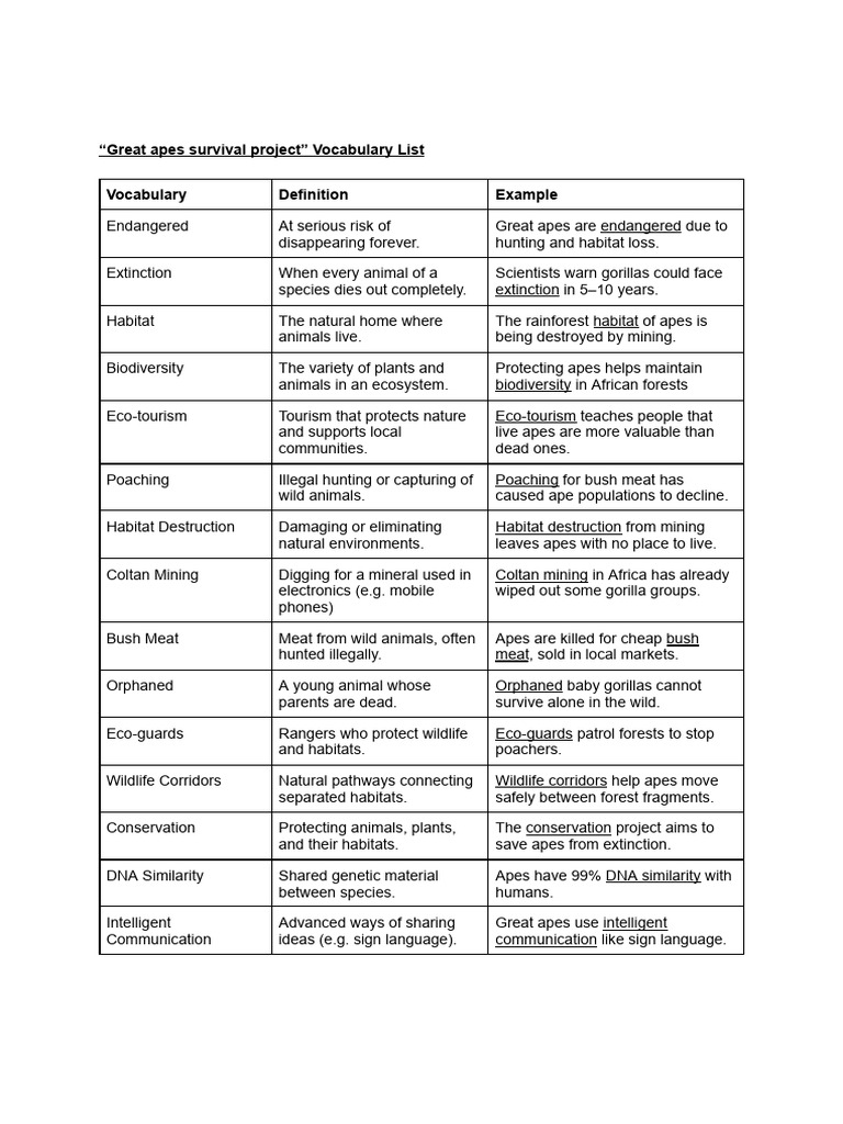 Directed Writing Vocabulary List (8.18).PDF | PDF | Poaching | Crime ...