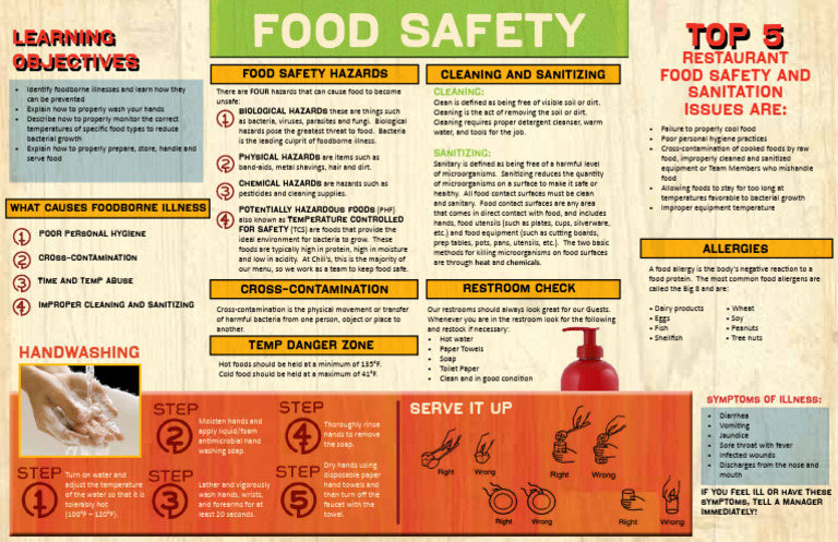 Food Safety Job Aid Global | PDF | Hazards | Food Safety