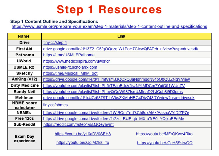 Step 1 Resources | PDF