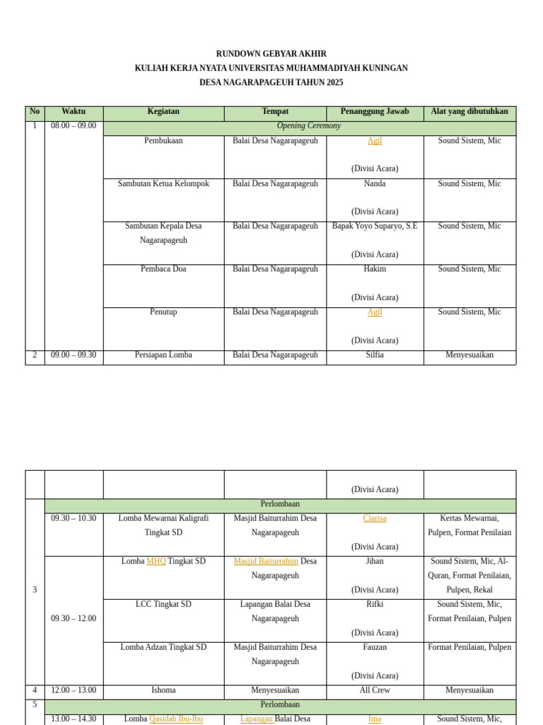 Rundown Gebyar Akhir KKN 2025 | PDF