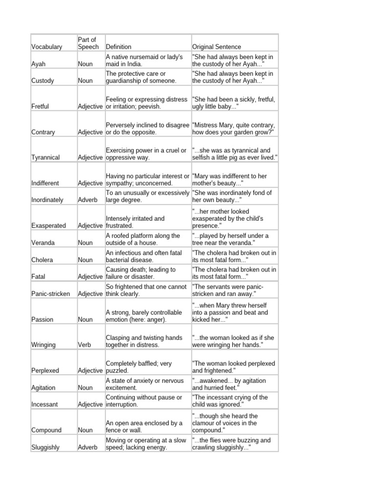 Vocabulary Definitions and Examples | PDF | Adjective | Adverb