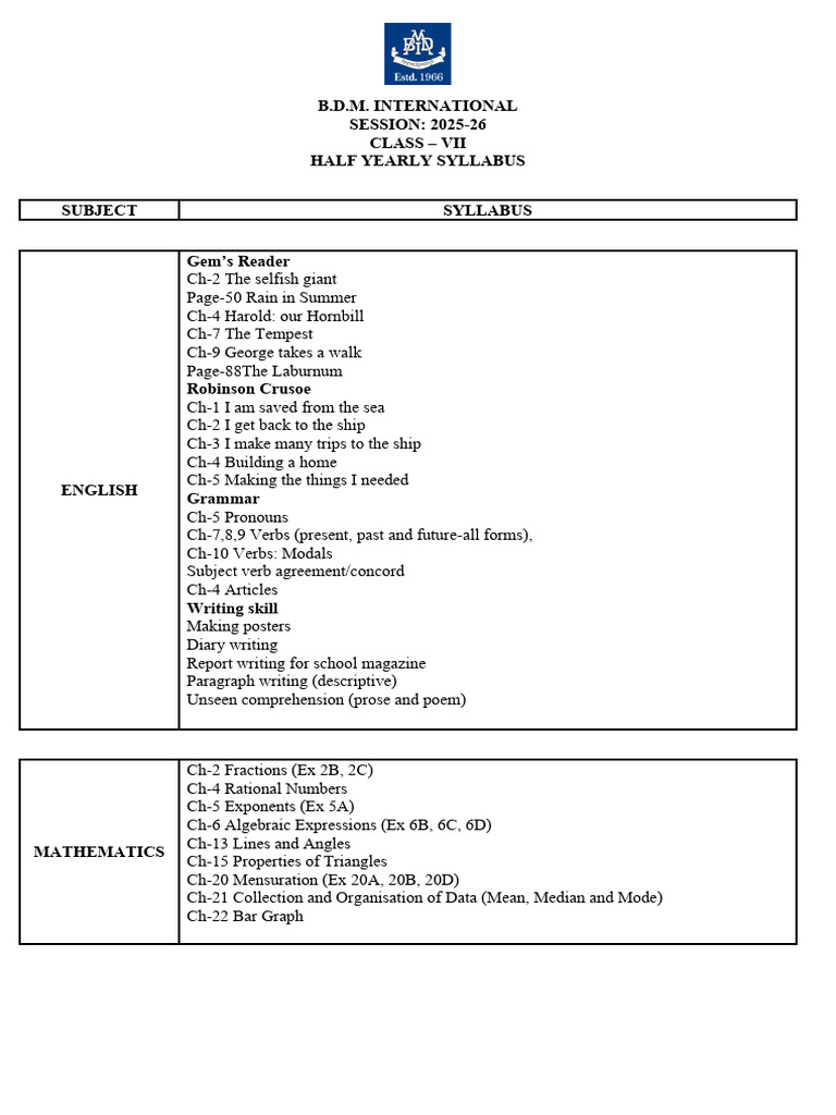 Half Yearly Syllabus Grade VII 2025 26 | PDF