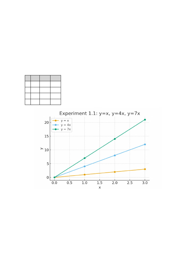 Physics Assignment Solutions Explained | PDF | Logarithm | Speed