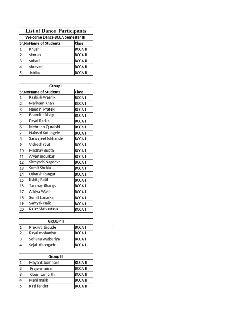 BCCA Dance Participants List 2023 | PDF