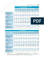 Chart of Goods and Load Carried by Indina Railway