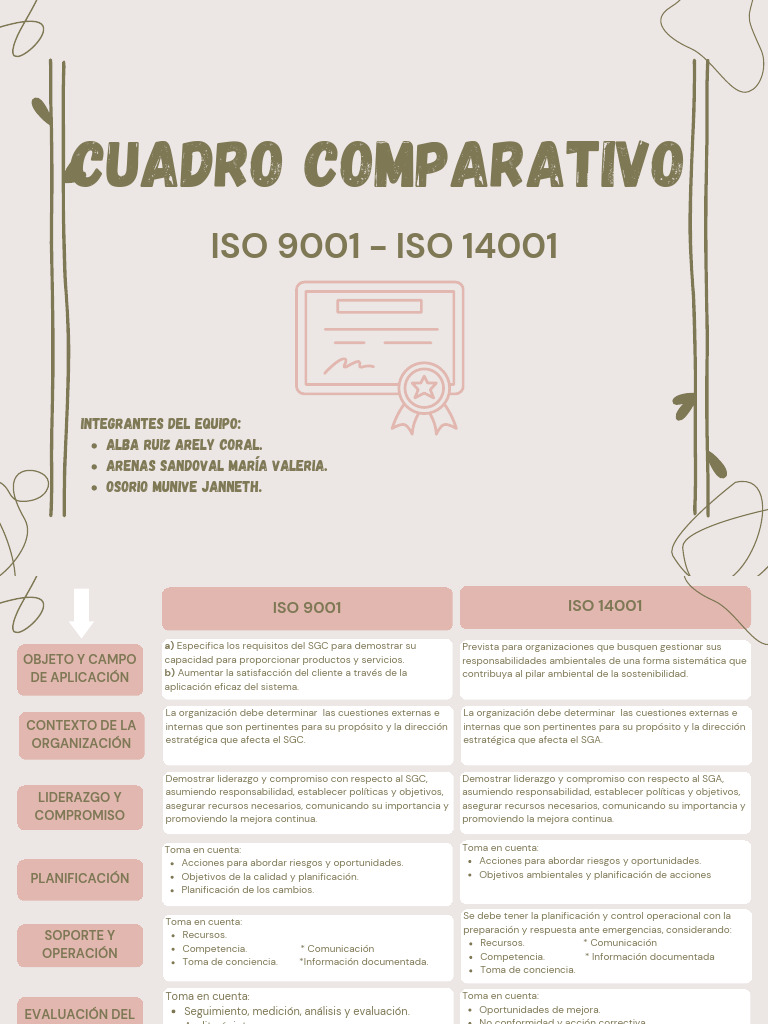 Comparativa ISO 9001 e ISO 14001 | PDF | Sistema de manejo de calidad ...