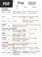 Urology Medications and Treatments List | PDF | Urinary Incontinence ...