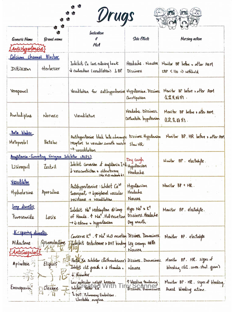 Medical Drug List | PDF | Indigestion | Diseases And Disorders