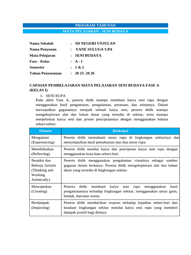 Rencana Pembelajaran Seni Budaya Kelas 1 | PDF