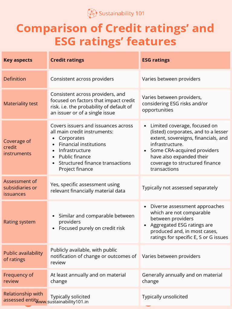 Credit_ratings_versus_ESG_ratings_1718636324 | PDF | Risk | Credit Rating