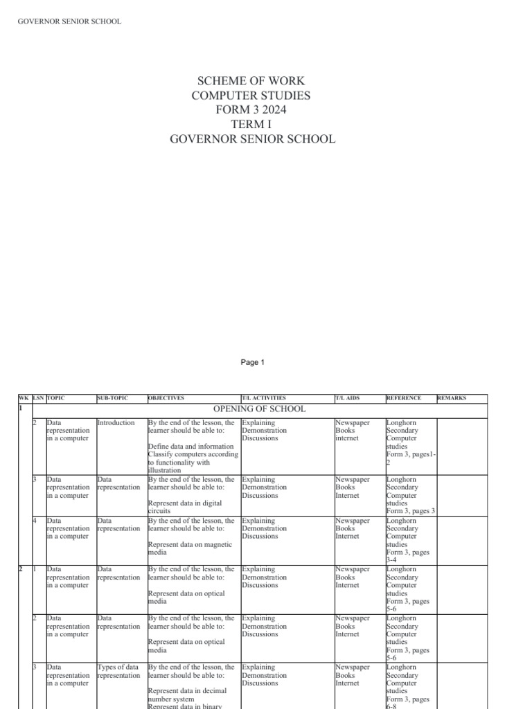 Form 3 Computer Studies Scheme 2024 | PDF | Decimal | Arithmetic