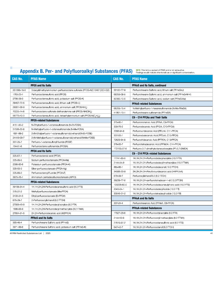 Per - & Polyfluoroalkyl Substances (PFAS) 2 | PDF