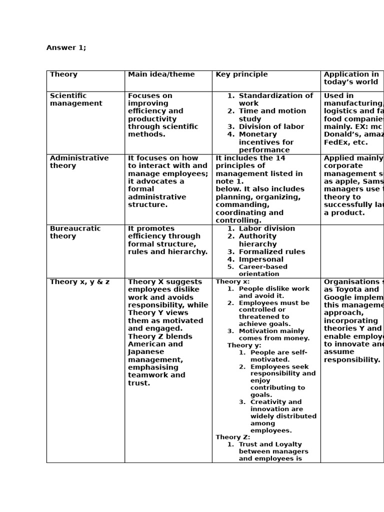 Management Theories and Applications | PDF