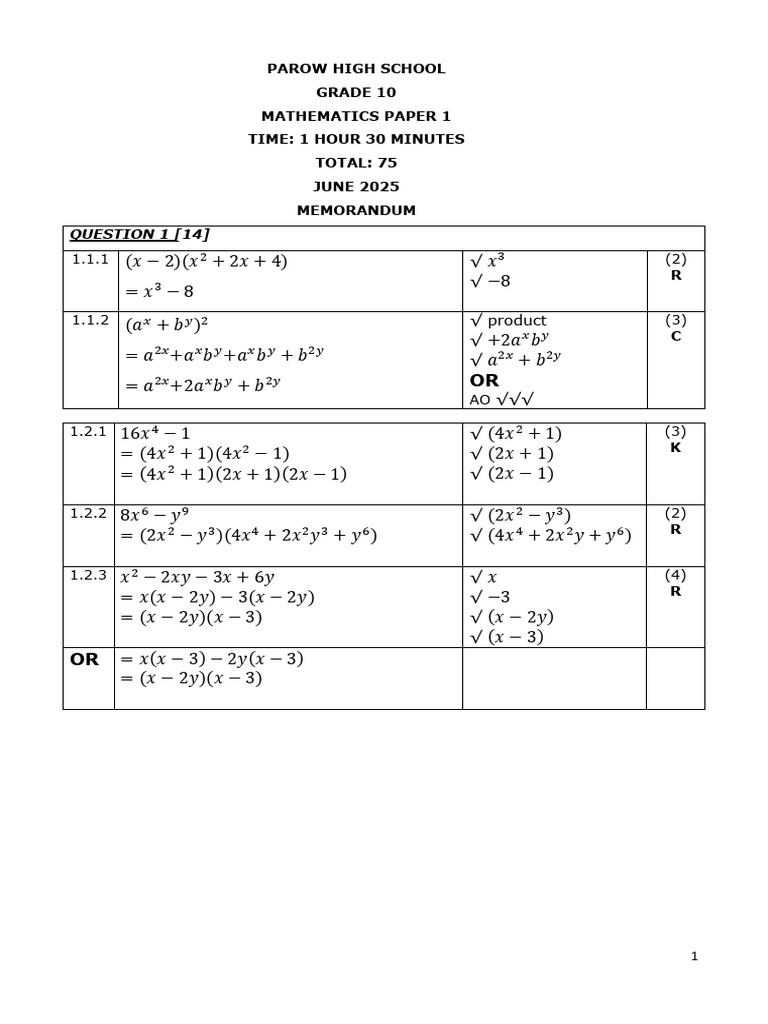 Grade 10 Mathematics Exam June 2025 | PDF | Equations | Algebra