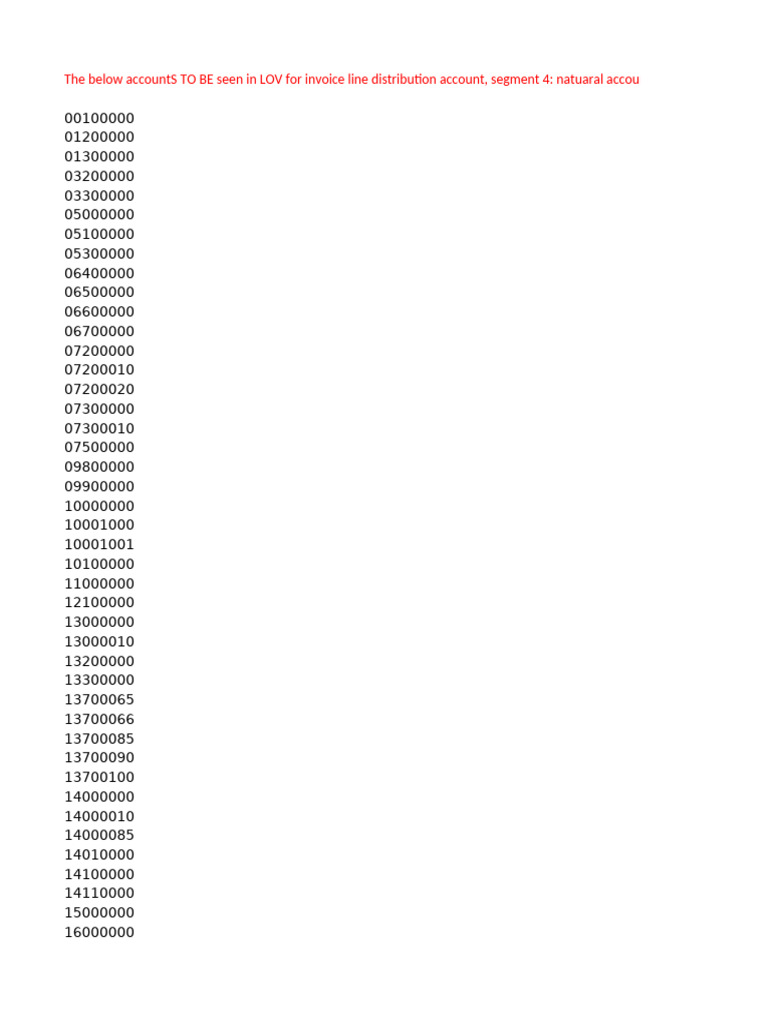 Invoice Line Distribution Accounts List | PDF