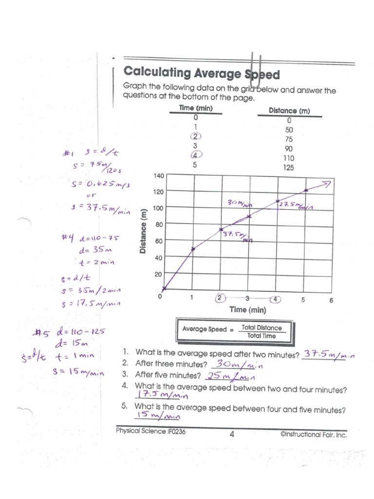 Graph Speed | PDF
