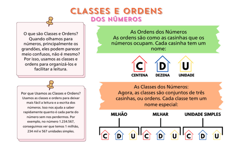 Classes e Ordens dos Números Explicadas | PDF