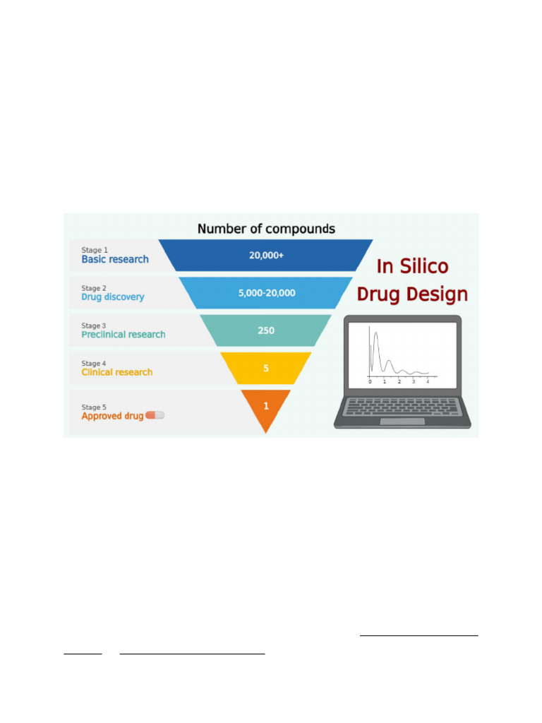 In Silico Drug Design: Methods & Applications | PDF | Drug Design ...