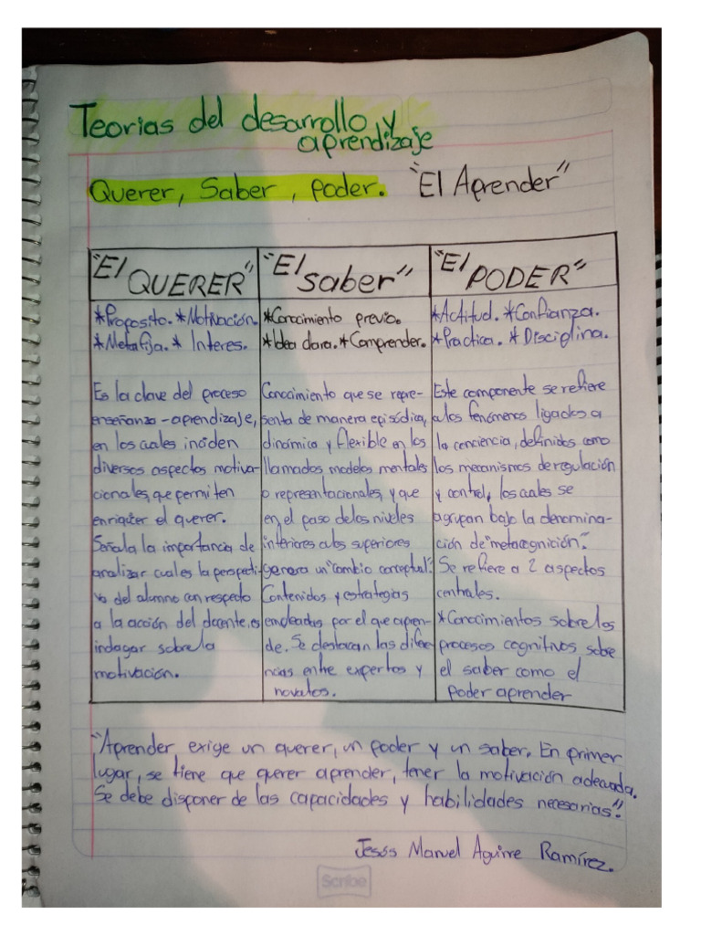 Querer, Saber y Poder | PDF
