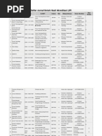 Download Daftar Jurnal Ilmiah by Indra Jungfraw Purnama SN98720210 doc pdf