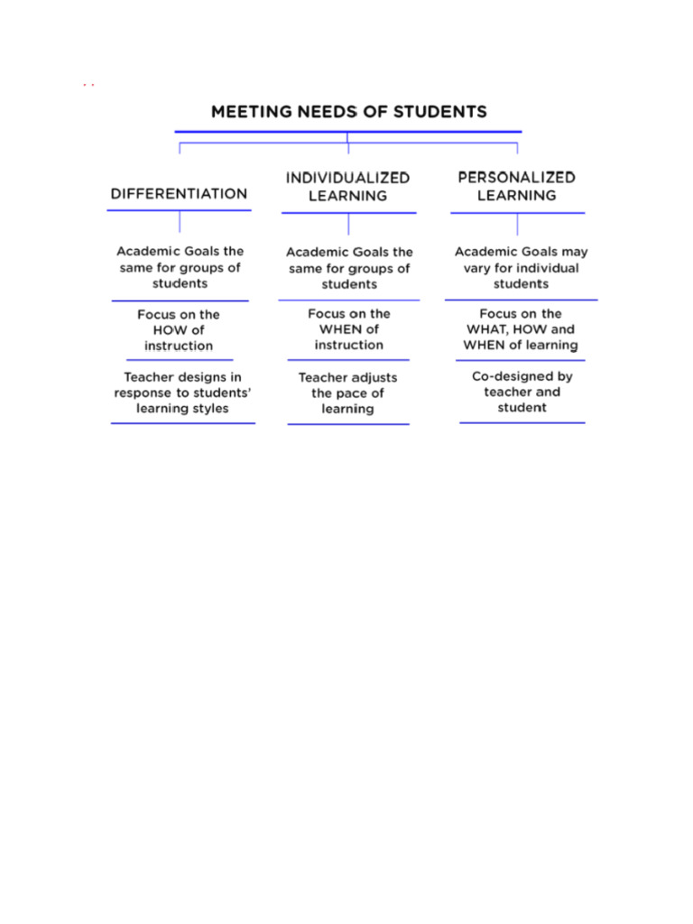 Cambridge Notes | PDF