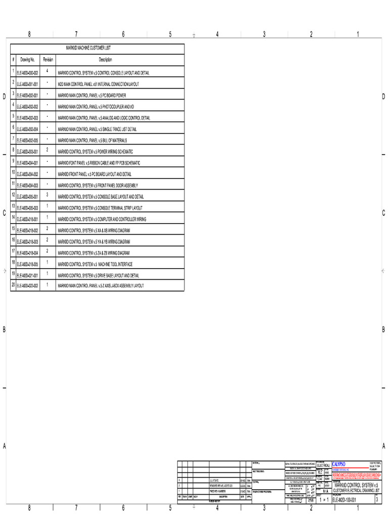 All Manual Prints | PDF