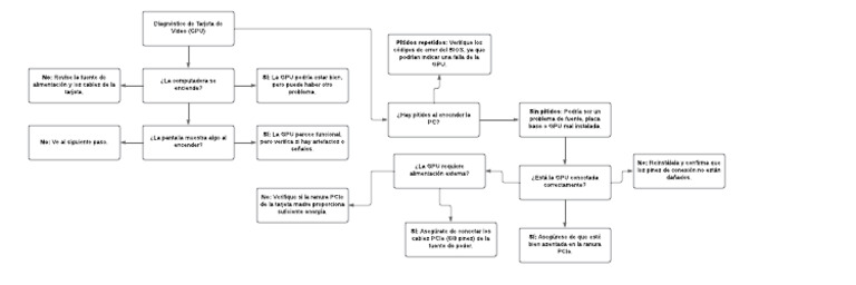 Diagnóstico de Fallas en GPU | PDF | Compatibles con PC Ibm ...