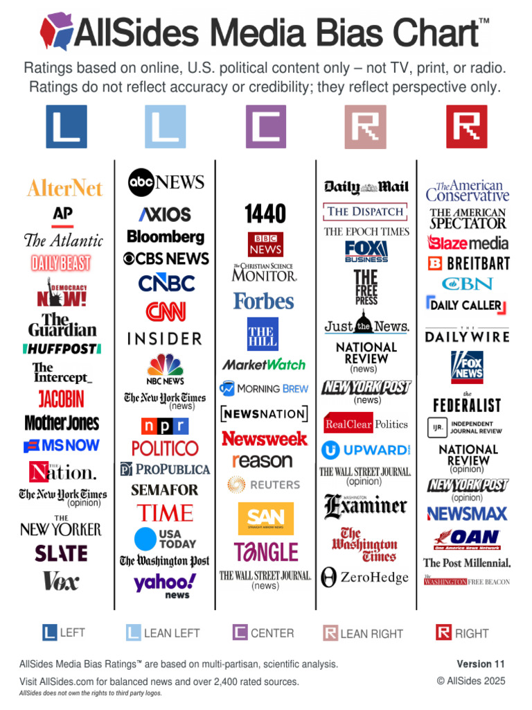 Media Bias Ratings Overview | PDF