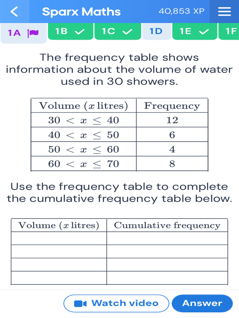 Cumulative Frequency Table for Showers | PDF