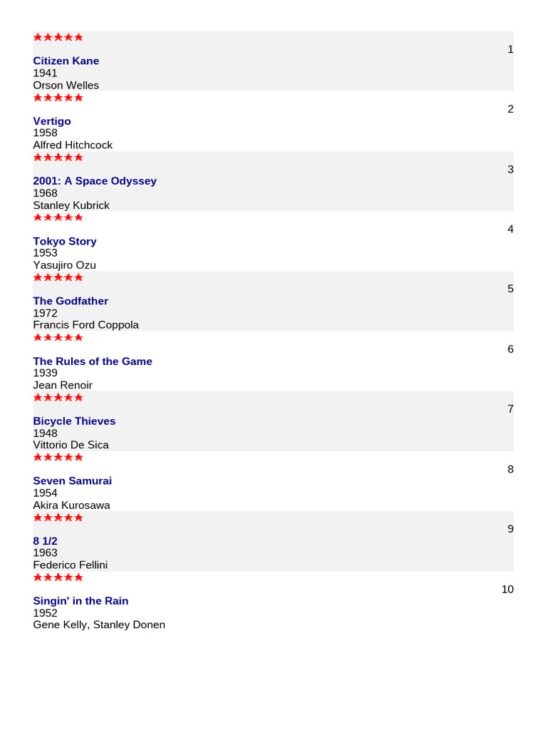 Top 230 Greatest Films of All Time | PDF | Martin Scorsese