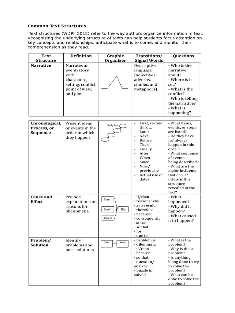 Understanding Common Text Structures | PDF