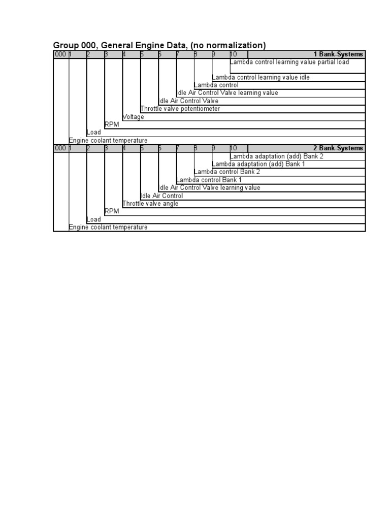General Engine Data Overview | PDF | Turbocharger | Throttle