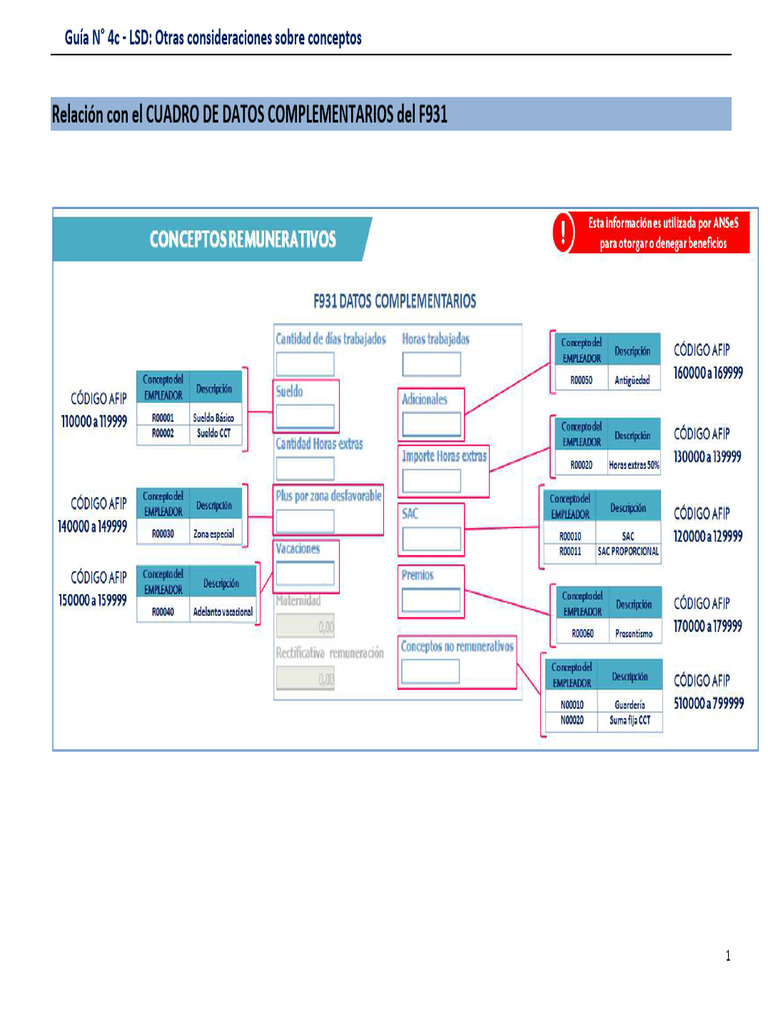 G04c Conceptos LSD | PDF
