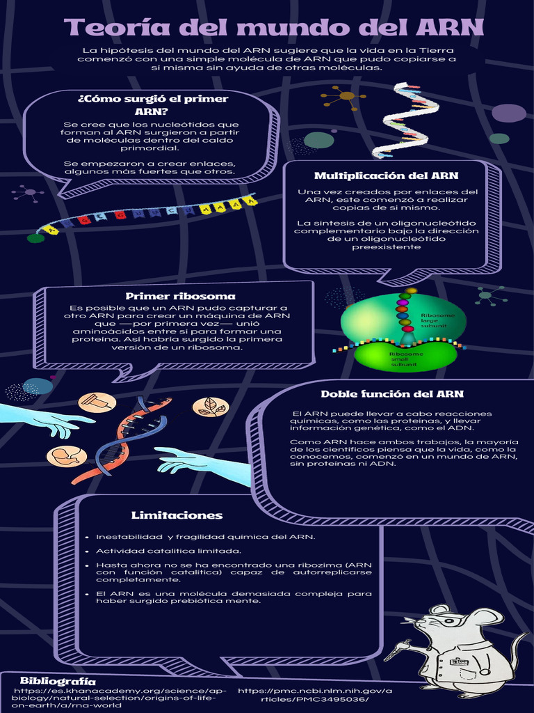 Teoría Del Mundo Del ARN | PDF | Rna | Biofísica Molecular