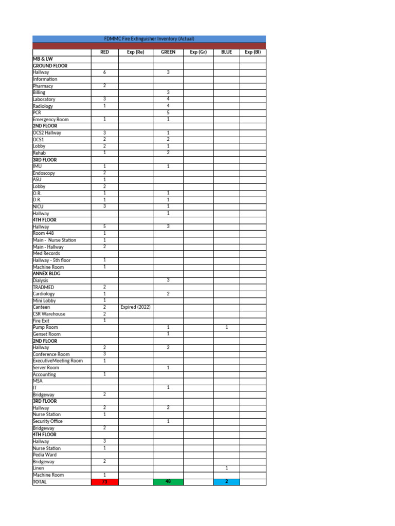 FDMMC Fire Extinguishers Updated2026 | PDF