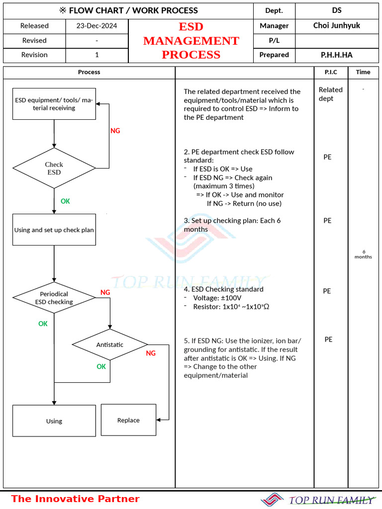 6.4.2-5. DY-ESD Checking Process | PDF | Electrostatic Discharge ...