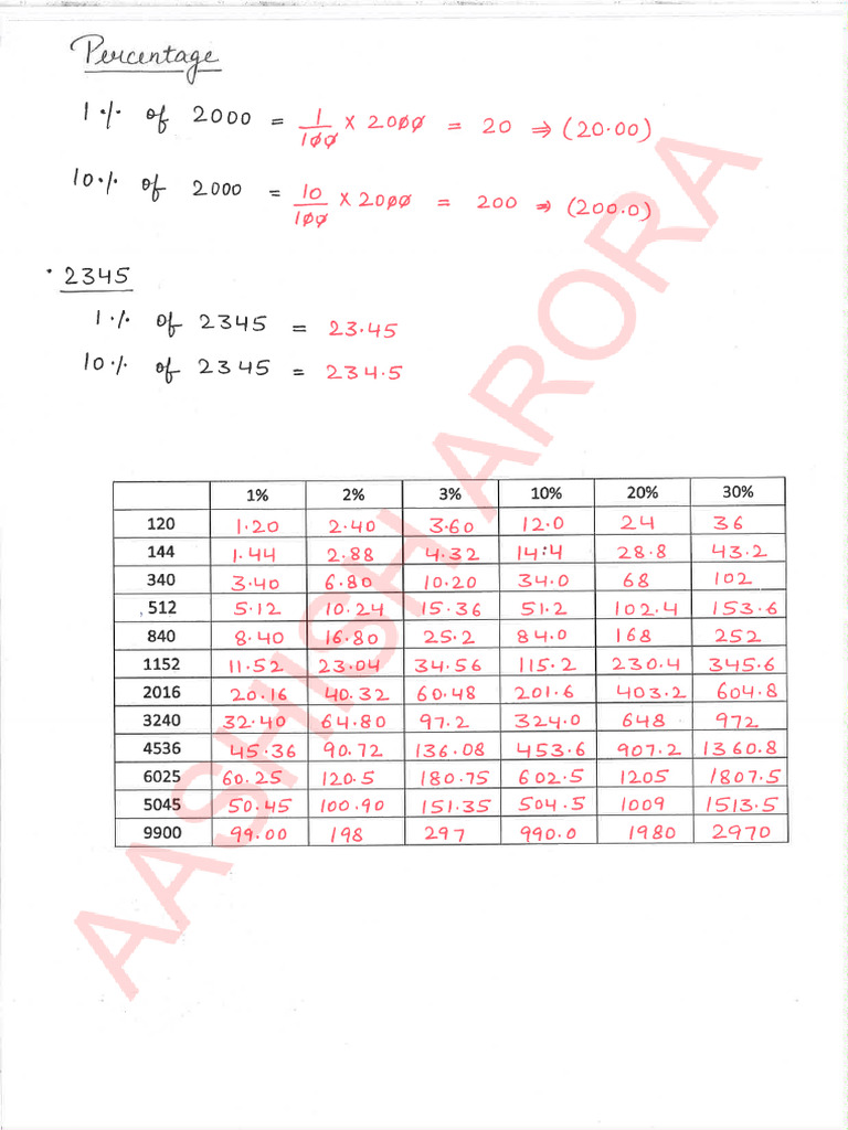 Simplification & Approximation - 1 (Understanding BODMAS With Practice ...