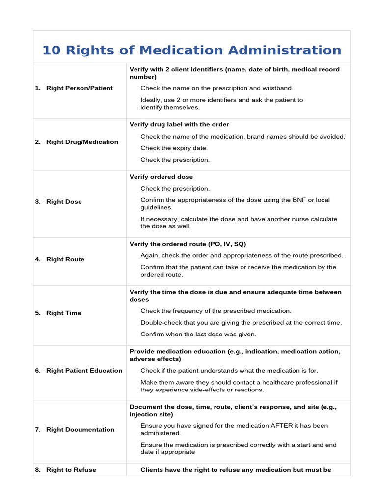 10 Rights of Medication Administration | PDF | Dose (Biochemistry ...