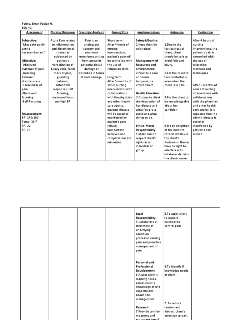Nursing Care Plan for Acute Pain | PDF | Pain | Nursing