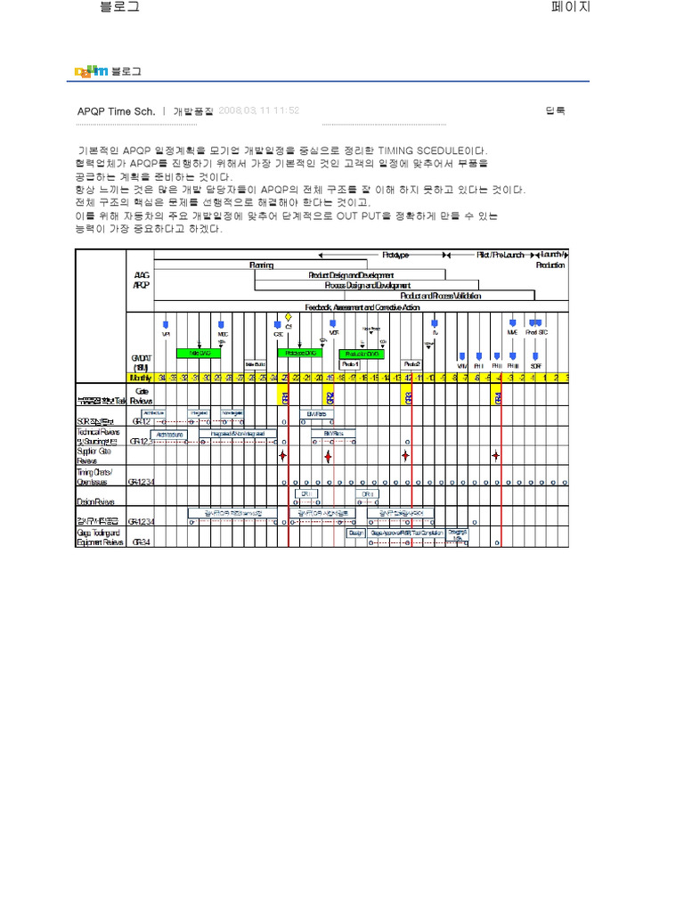 Ac | PDF
